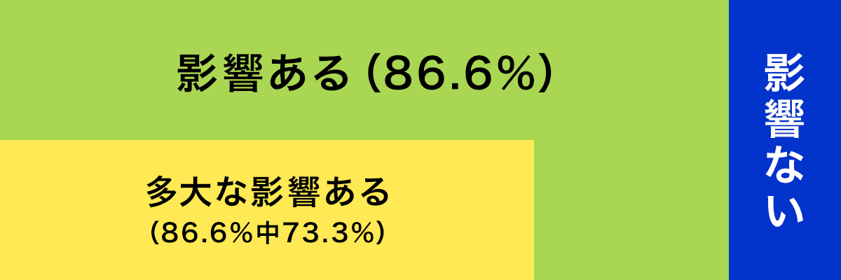 影響力があるメルマガ